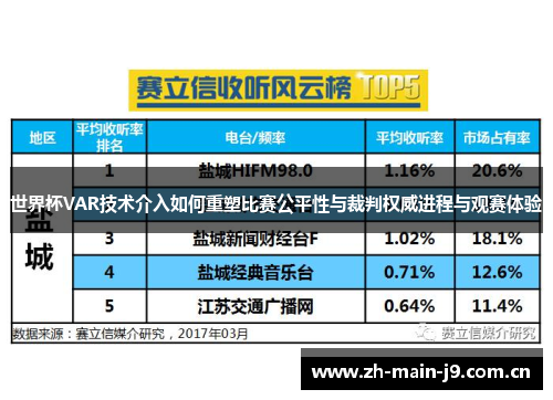 世界杯VAR技术介入如何重塑比赛公平性与裁判权威进程与观赛体验 世界杯VAR技术介入如何重塑比赛公平性与裁判权威进程与观赛体验